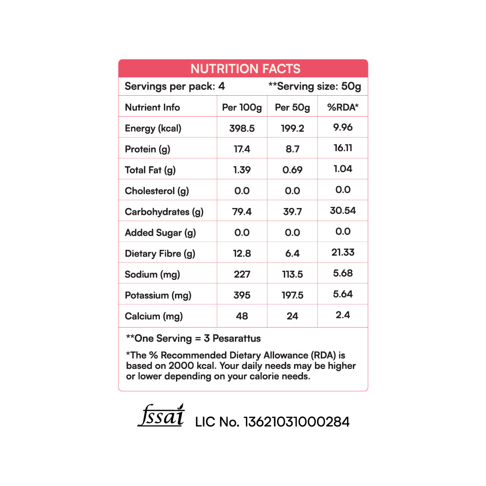 6 Combo: Rainbow Pesarattu Mixes