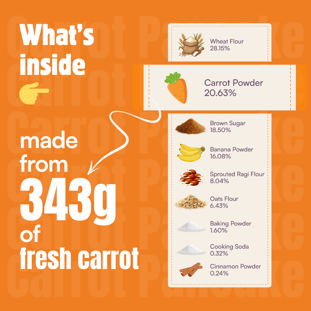 koh! Carrot Pancake Mix | Whole Wheat, Sprouted Ragi & Oats | 200g