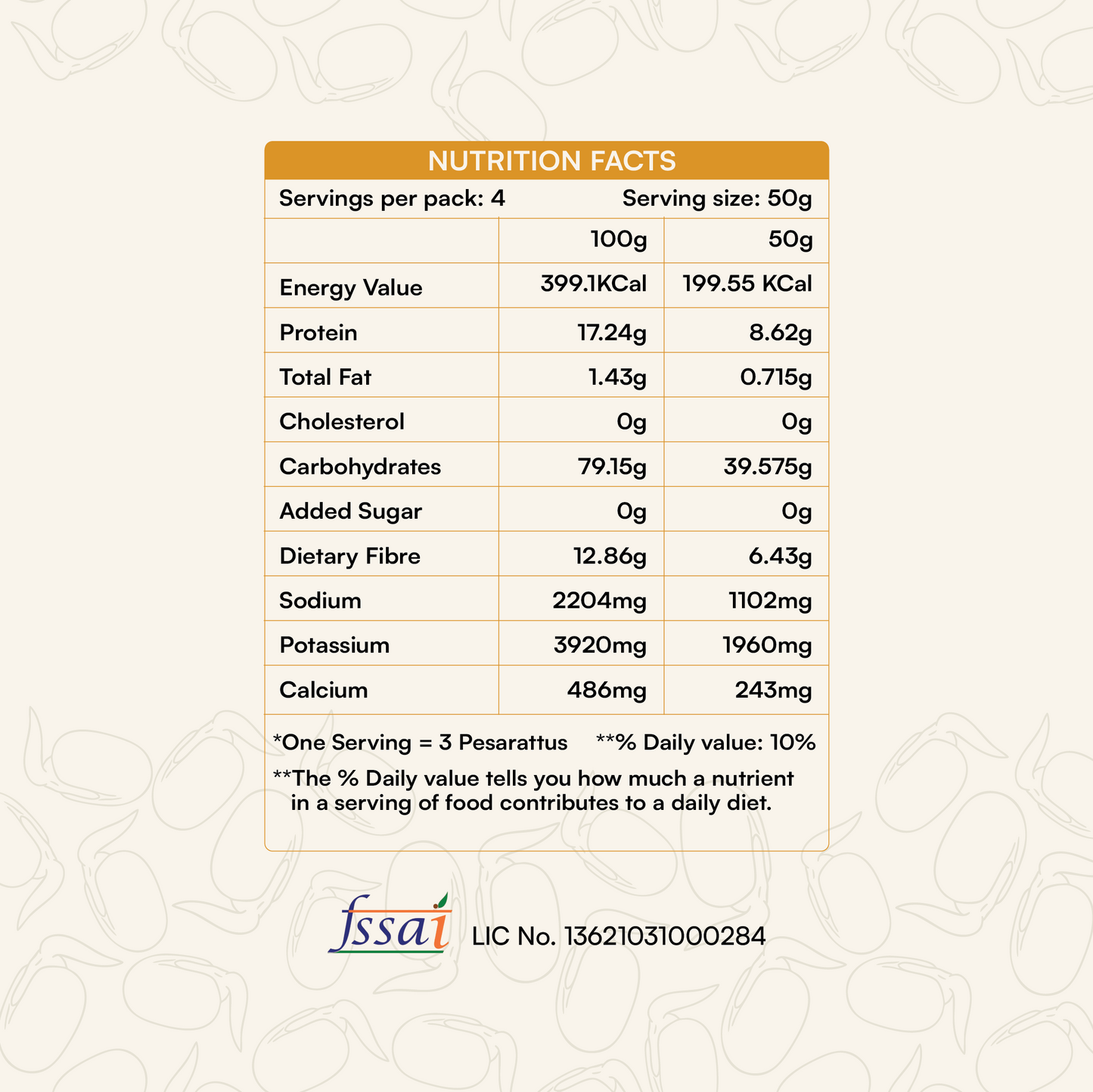 Sprouted Moong Dal Pesarattu Mix + Goodness of Turmeric