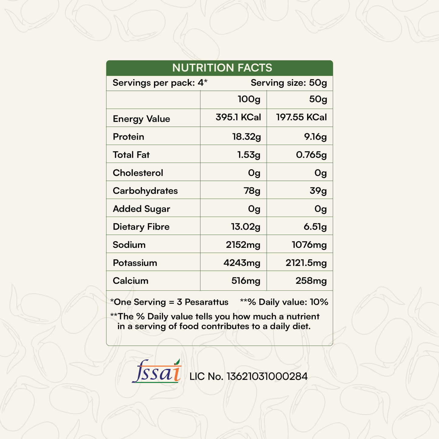 Sprouted Moong Dal Pesarattu Mix + Goodness of Spinach