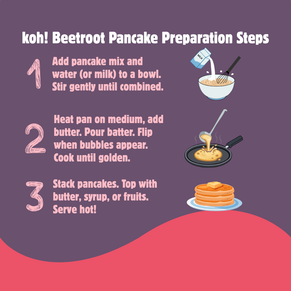 koh! Beetroot Pancake Mix | Whole Wheat, Sprouted Ragi & Oats | 200g