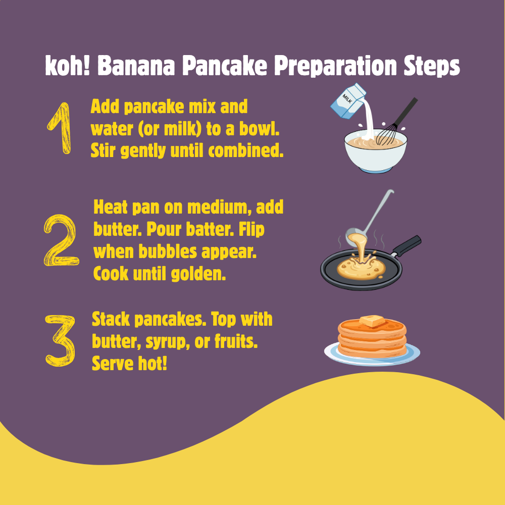 koh! Banana Pancake Mix | Whole Wheat, Sprouted Ragi & Oats | 200g