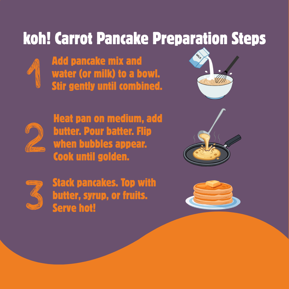 koh! Carrot Pancake Mix | Whole Wheat, Sprouted Ragi & Oats | 200g