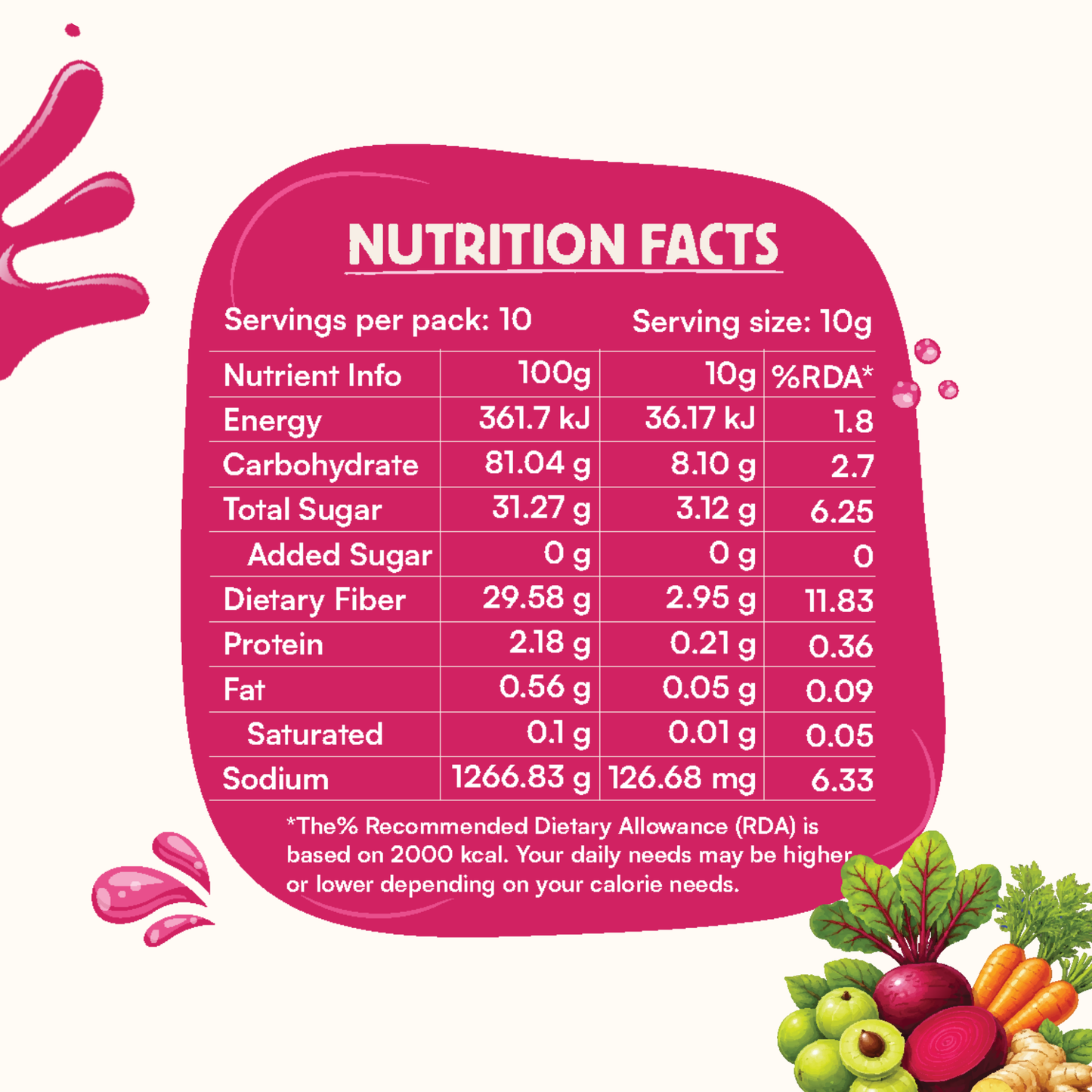 koh! ABC Mix + Ginger | Amla, Beetroot, Carrot & Ginger Blend
