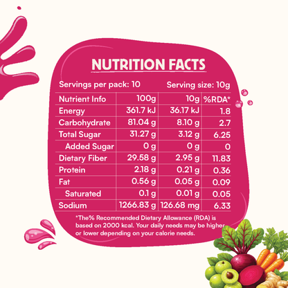 koh! ABC Mix + Ginger | Amla, Beetroot, Carrot & Ginger Blend