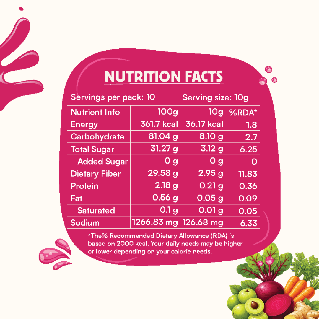koh! ABC Mix + Ginger | Amla, Beetroot, Carrot & Ginger Blend