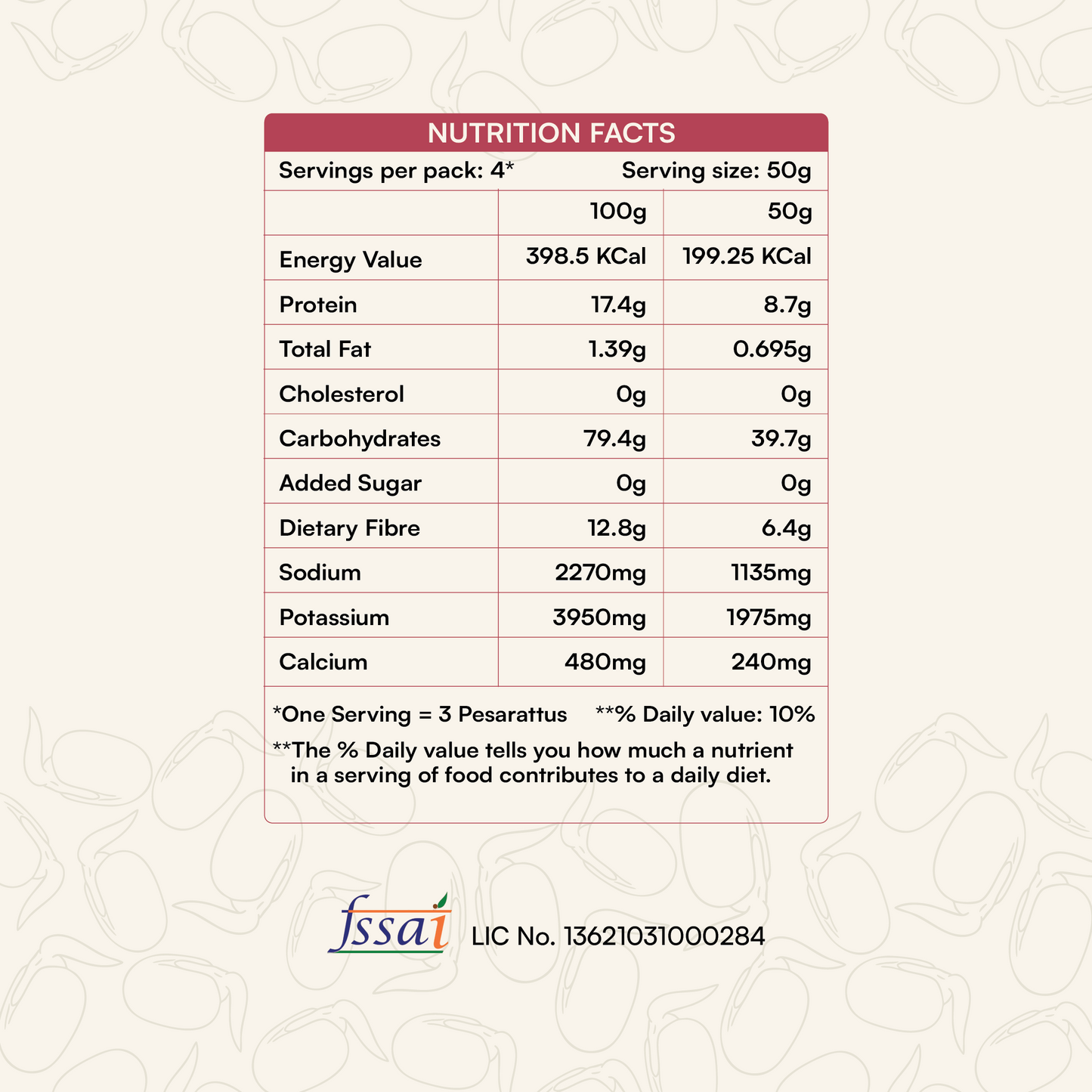 Koh! Sprouted Moong Dal Pesarattu: The Vibrant Rainbow 6-Pack