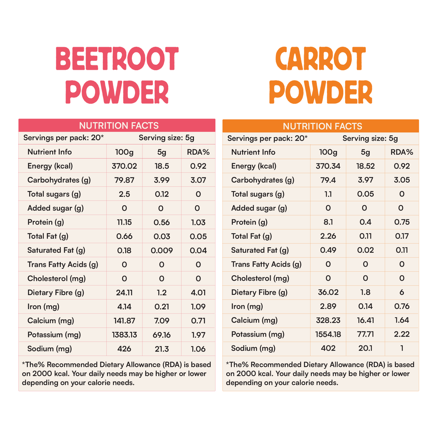 Vibrant Duo - Beetroot & Carrot Powders | 100g x 2