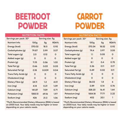 Vibrant Duo - Beetroot & Carrot Powders | 100g x 2