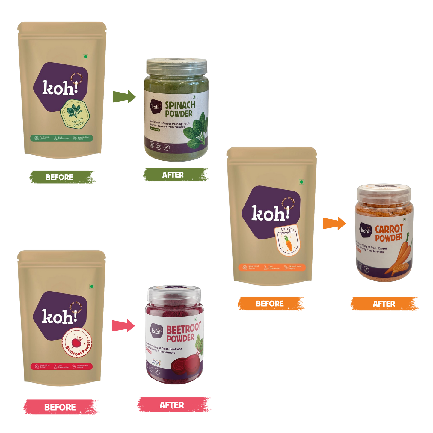 koh! Ultimate Trio — Spinach, Beetroot & Carrot Powders | 100g x 3