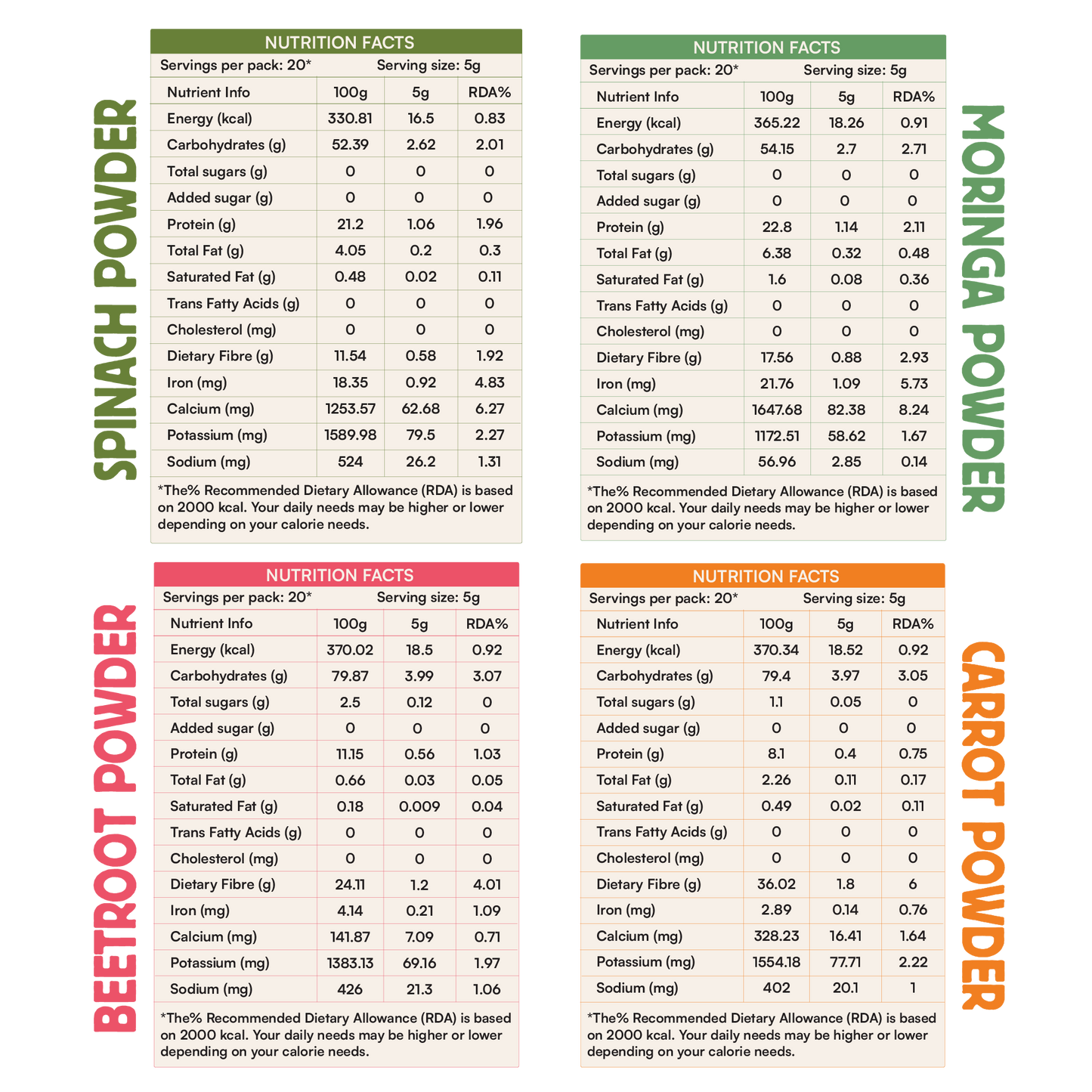 Superfoods - Beetroot, Spinach, Carrot & Moringa Powders | 100g x 4