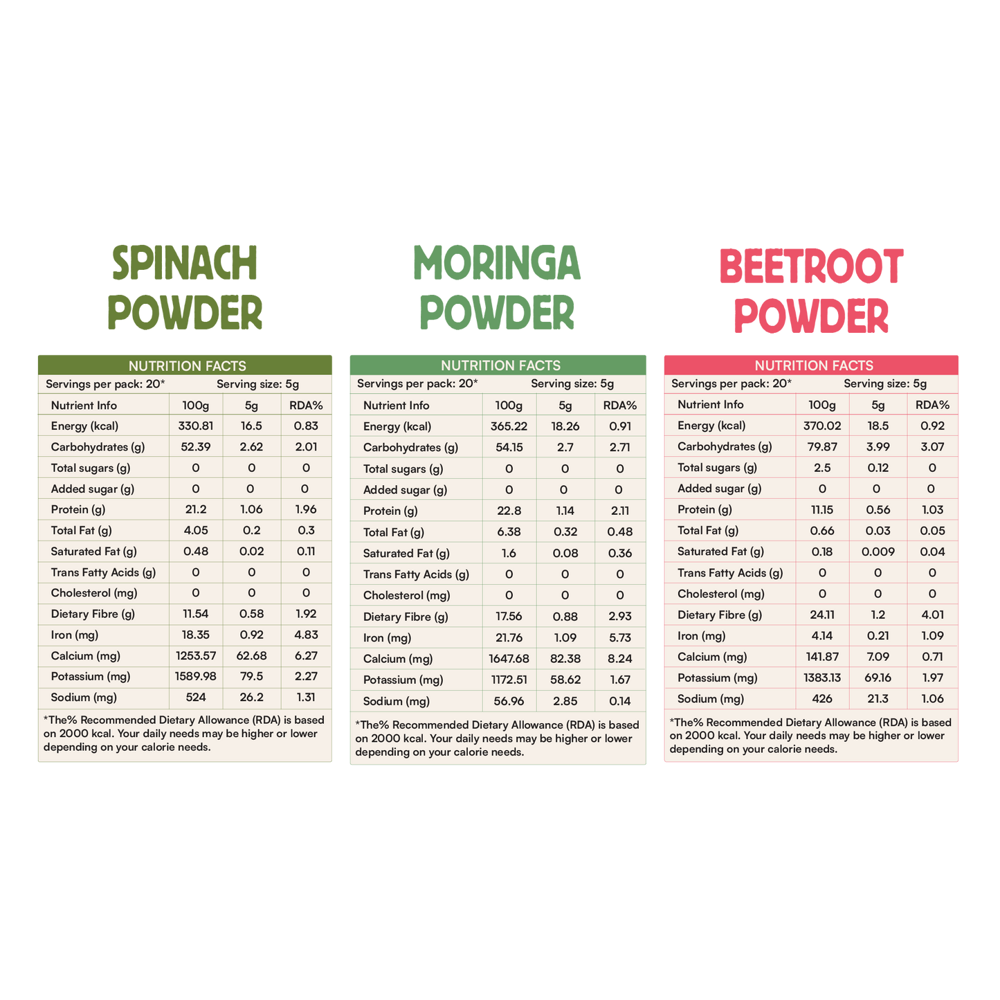 3 Combo: Beetroot, Spinach & Moringa