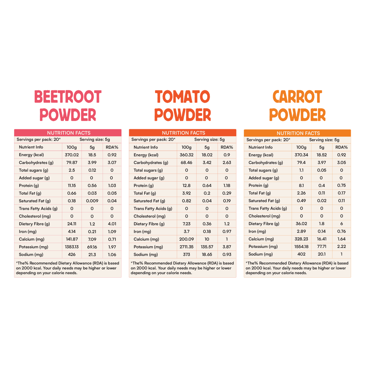 Beetroot, Carrot and Tomato Combo