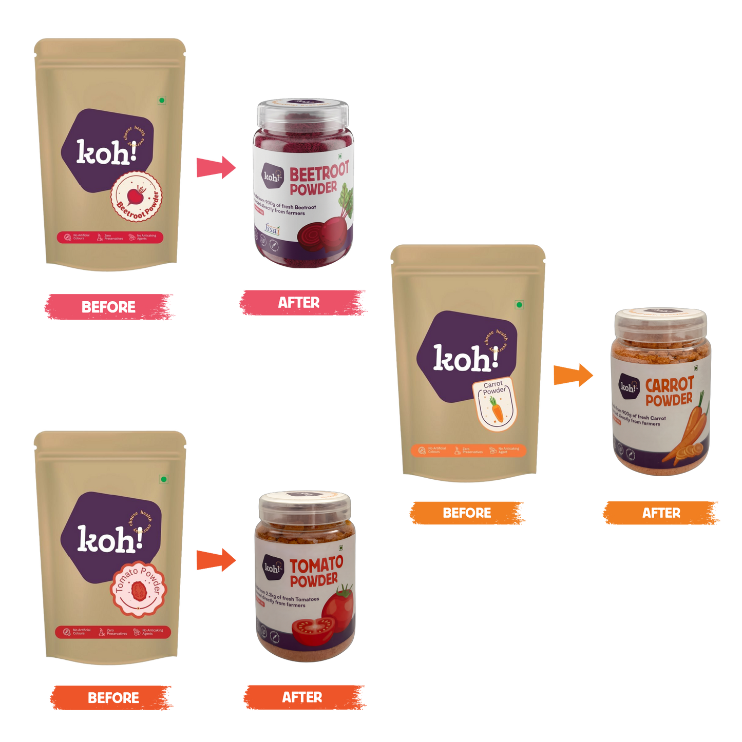 Beetroot, Carrot and Tomato Combo