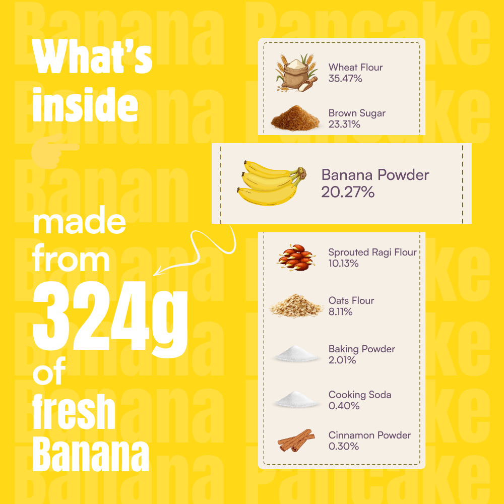 koh! Banana Pancake Mix | Whole Wheat, Sprouted Ragi & Oats | 200g