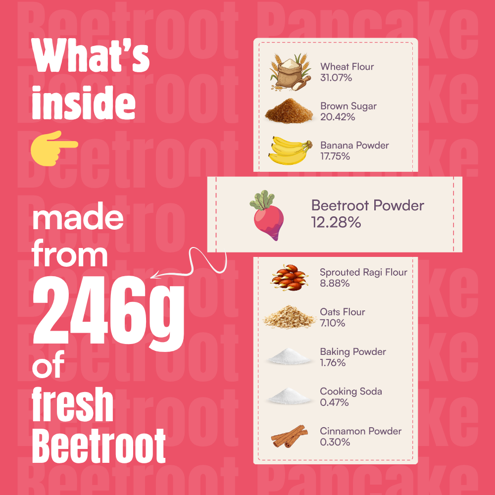 koh! Beetroot Pancake Mix | Whole Wheat, Sprouted Ragi & Oats | 200g
