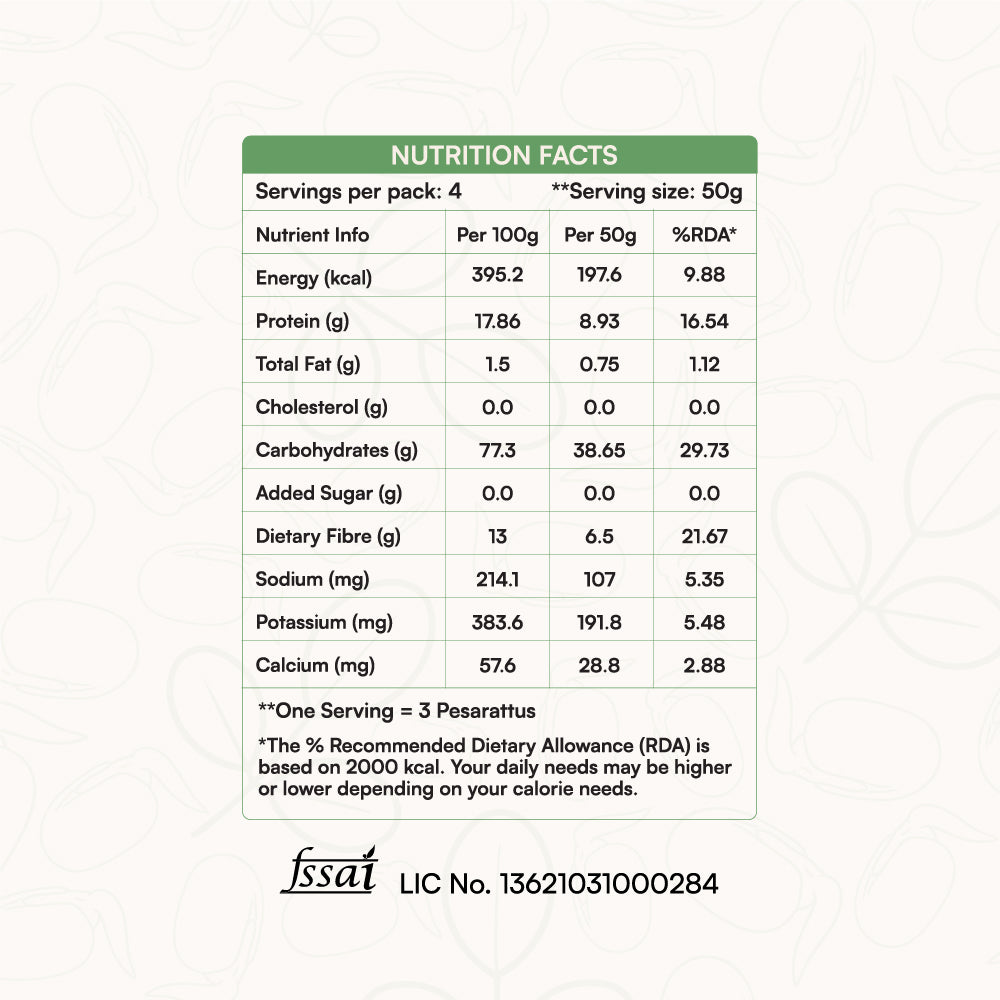 6 Combo: Rainbow Pesarattu Mixes