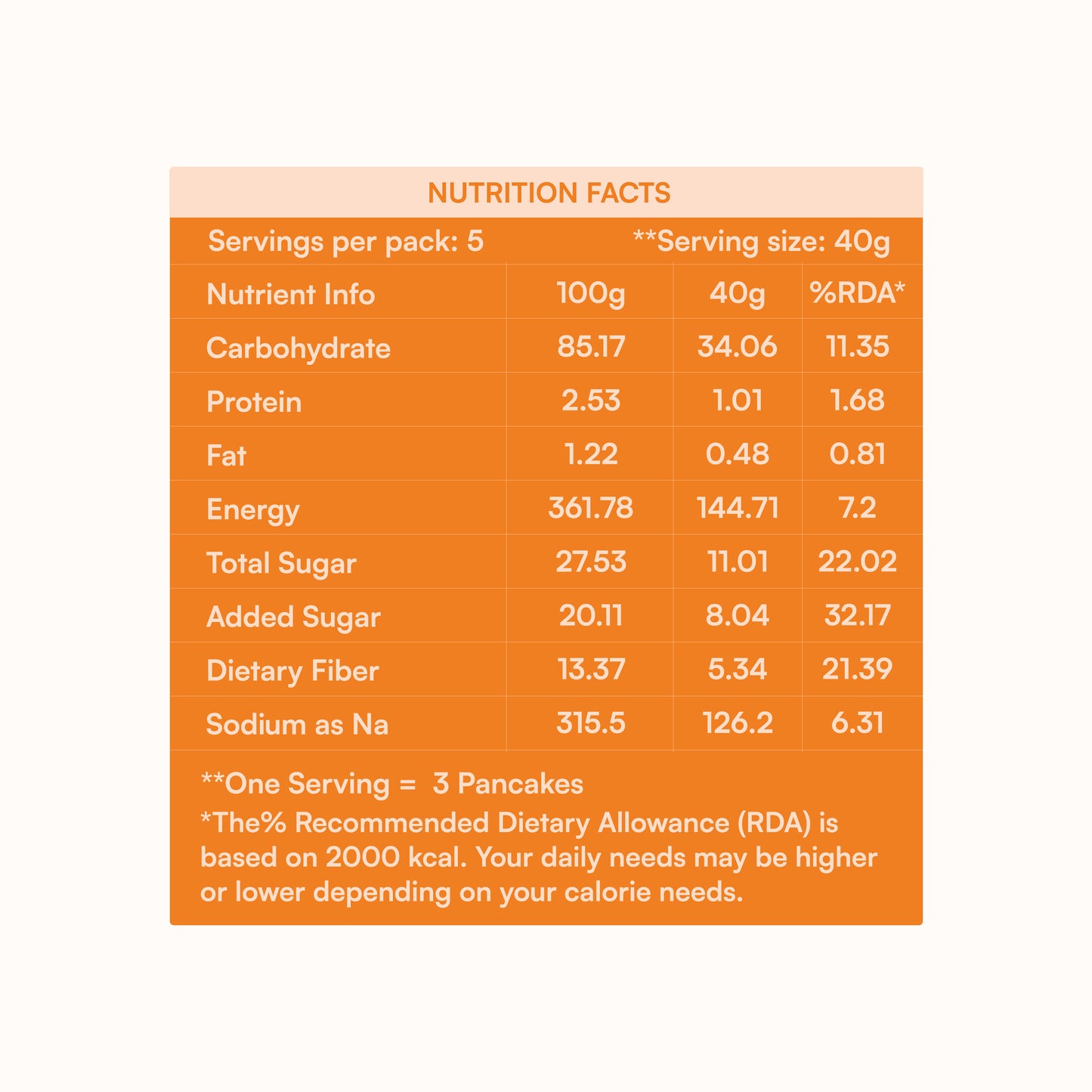 koh! Carrot Pancake Mix | Whole Wheat, Sprouted Ragi & Oats | 200g
