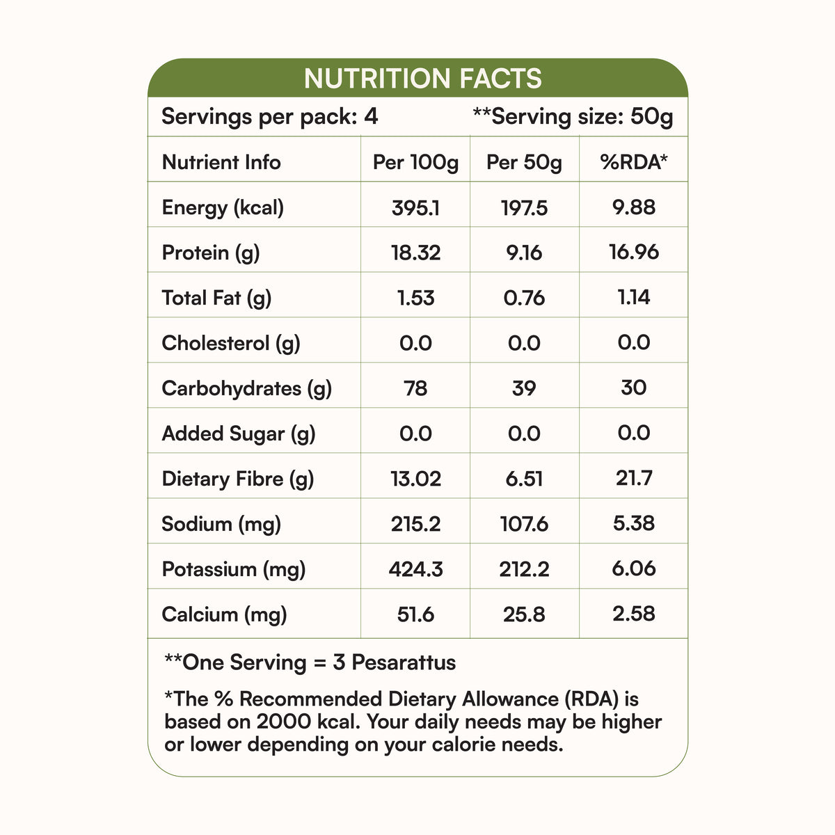 koh! Spinach Pesarattu Mix | Sprouted Moong Dal | 200g