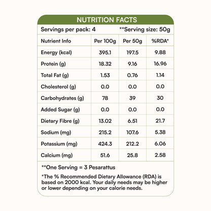 koh! Spinach Pesarattu Mix | Sprouted Moong Dal | 200g