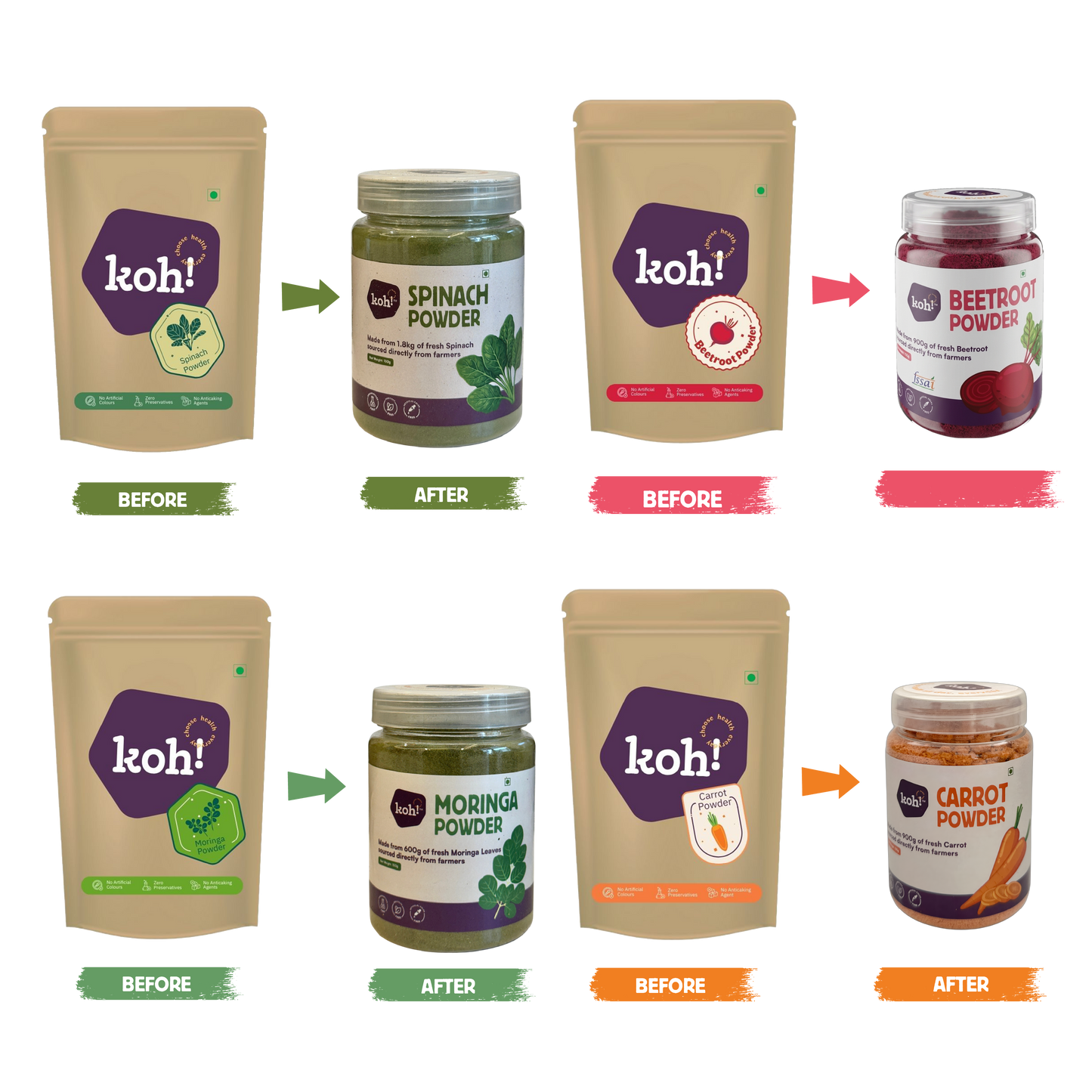 koh! Rainbow Superfoods — Beetroot, Carrot, Tomato, Spinach, Moringa & Turmeric Powders | 100g x 6