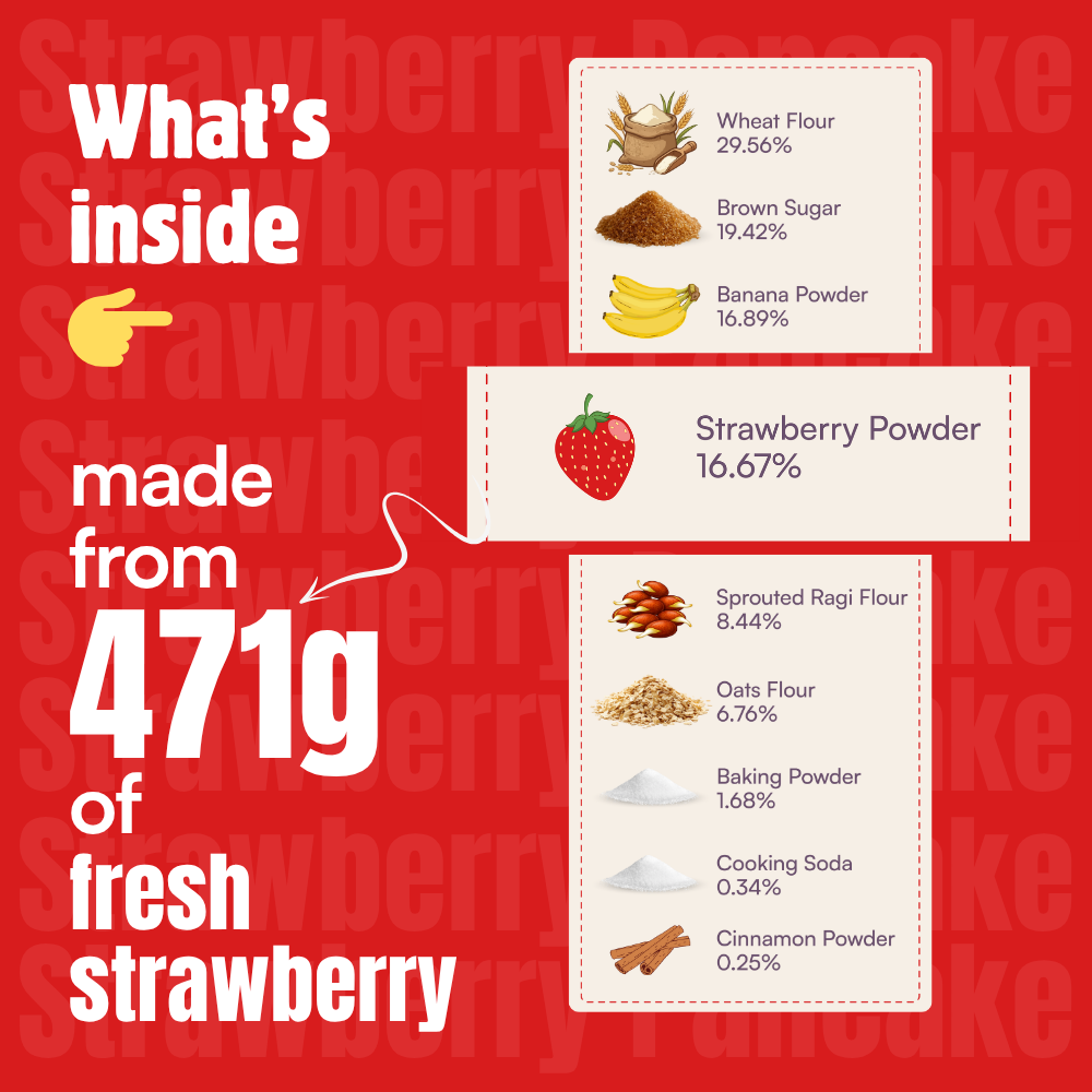 koh! Strawberry Pancake Mix | Whole Wheat, Sprouted Ragi & Oats | 200g