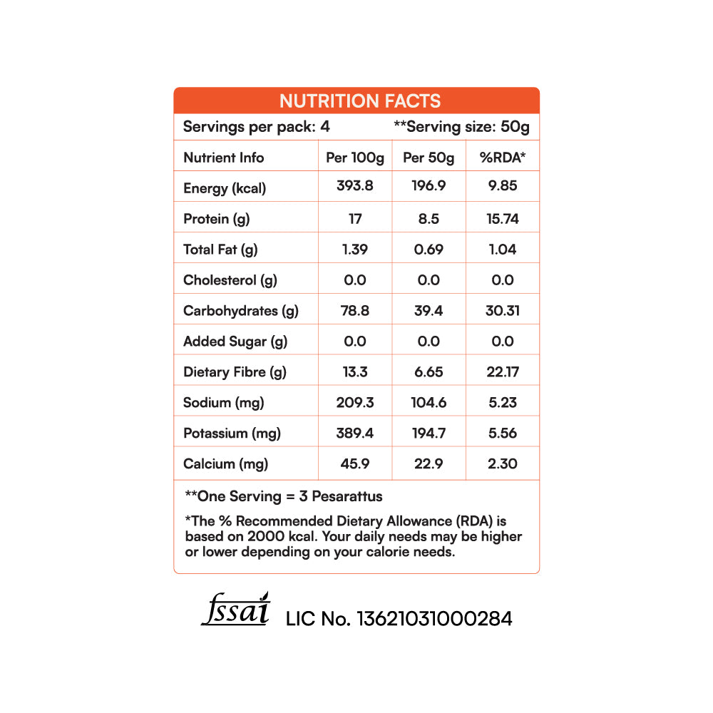 6 Combo: Rainbow Pesarattu Mixes